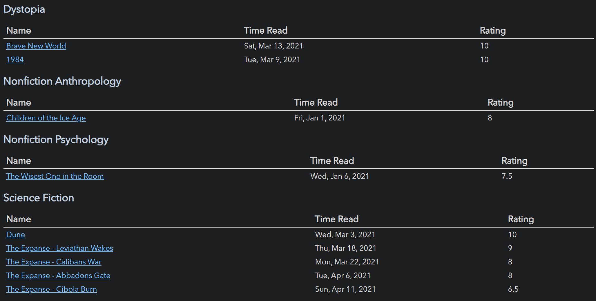 Grouped Books Example